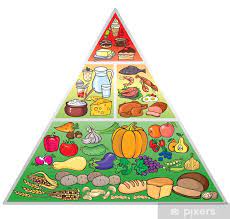 Pyramid food.jpg